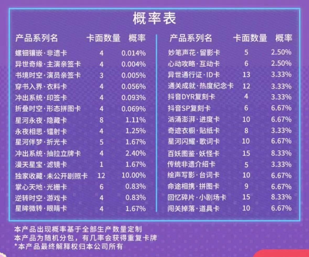 人》推出集卡活动影视剧卡牌是一门什么生意？CQ9电子成毅小卡成交价上千元、《大奉打更(图15)