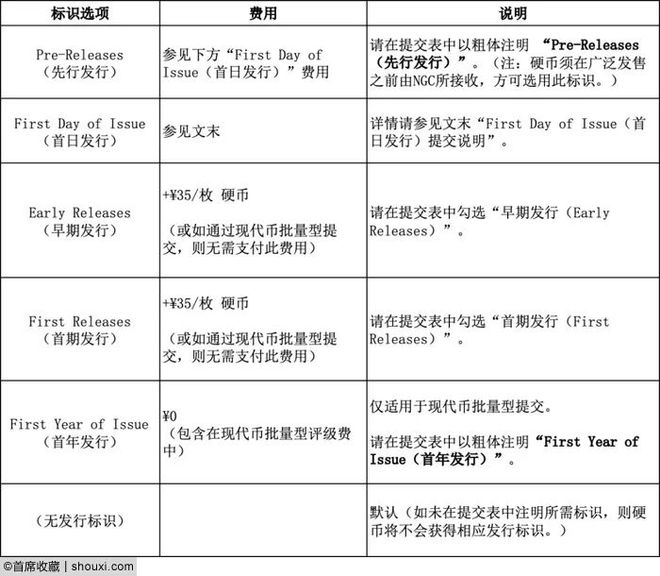 025中国龙银质纪念币新标签及标识CQ9电子游戏网站业界 NGC推2(图3)
