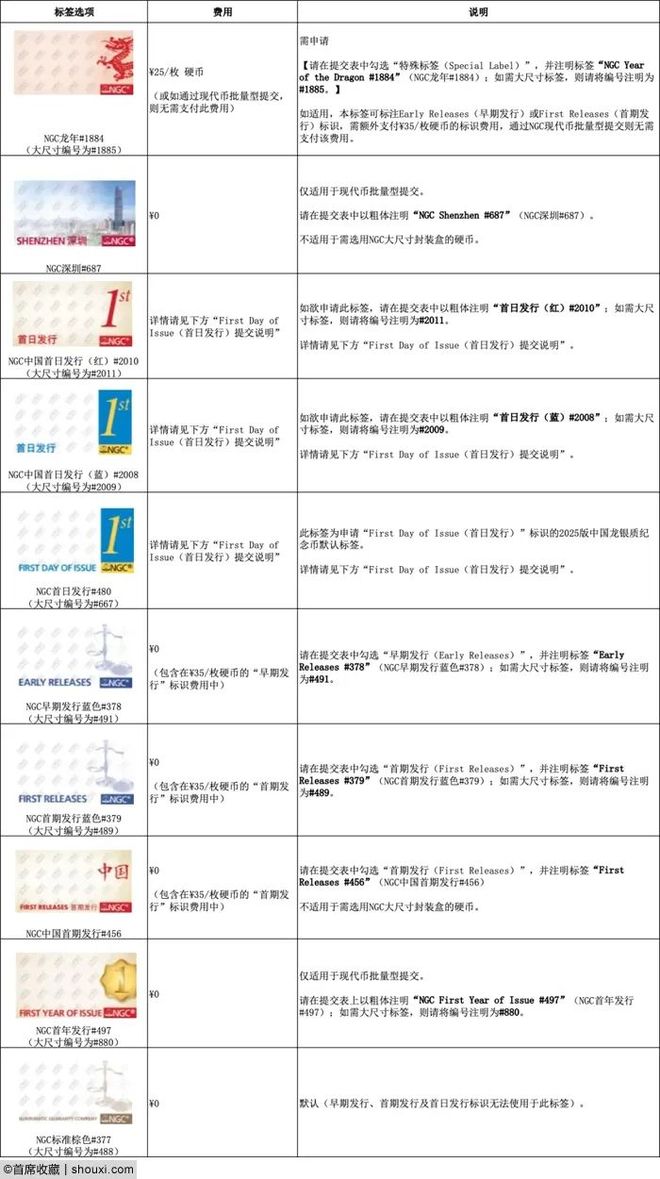 025中国龙银质纪念币新标签及标识CQ9电子游戏网站业界 NGC推2(图5)