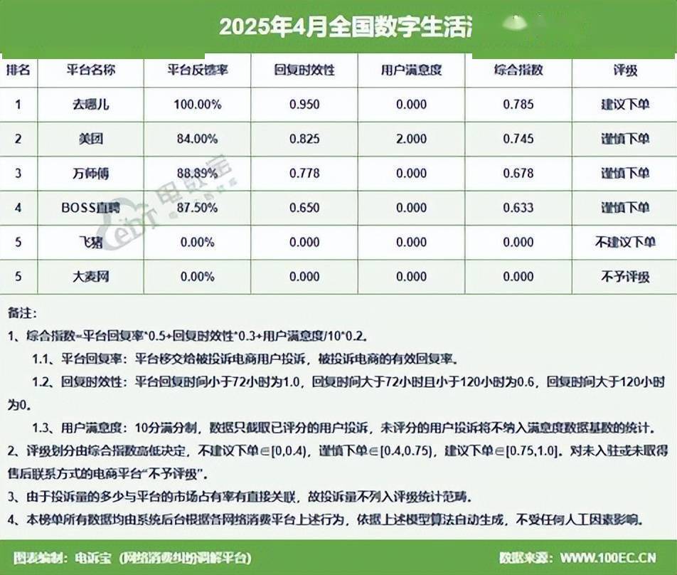 电子商务用户体验与投诉数据报告》发布CQ9电子app《2025年4月中国(图2)