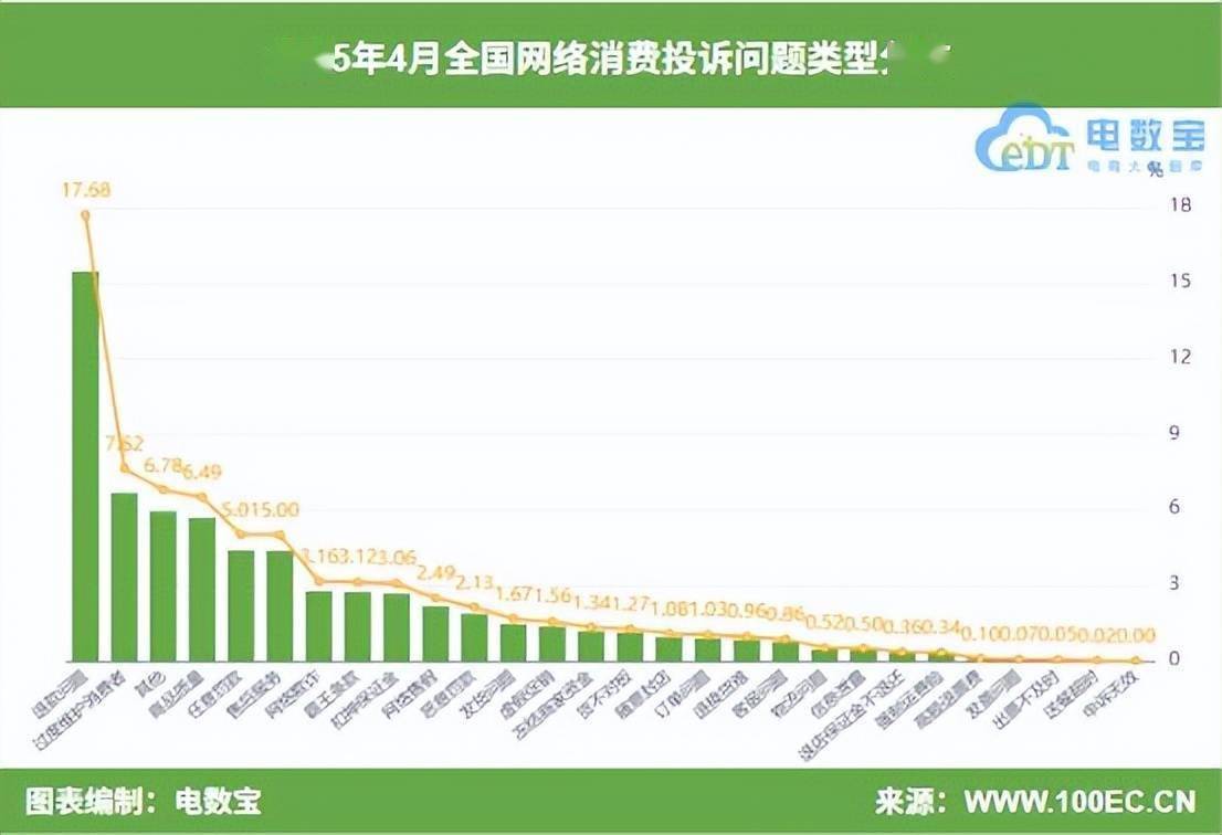 电子商务用户体验与投诉数据报告》发布CQ9电子app《2025年4月中国(图3)