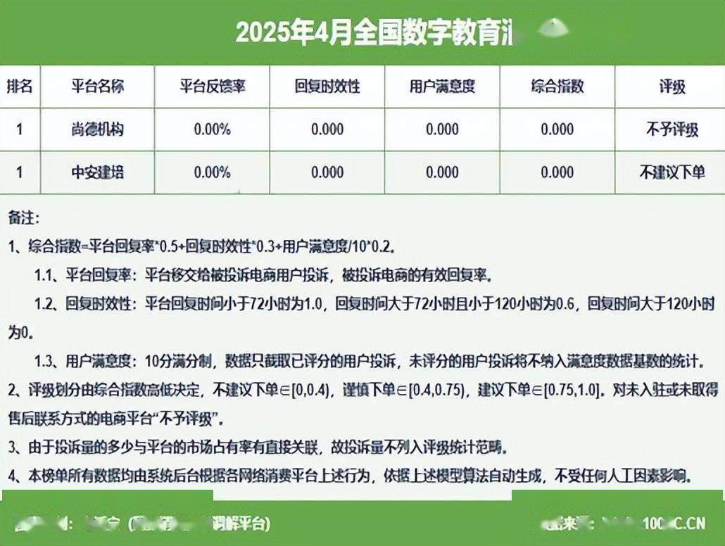 电子商务用户体验与投诉数据报告》发布CQ9电子app《2025年4月中国(图4)