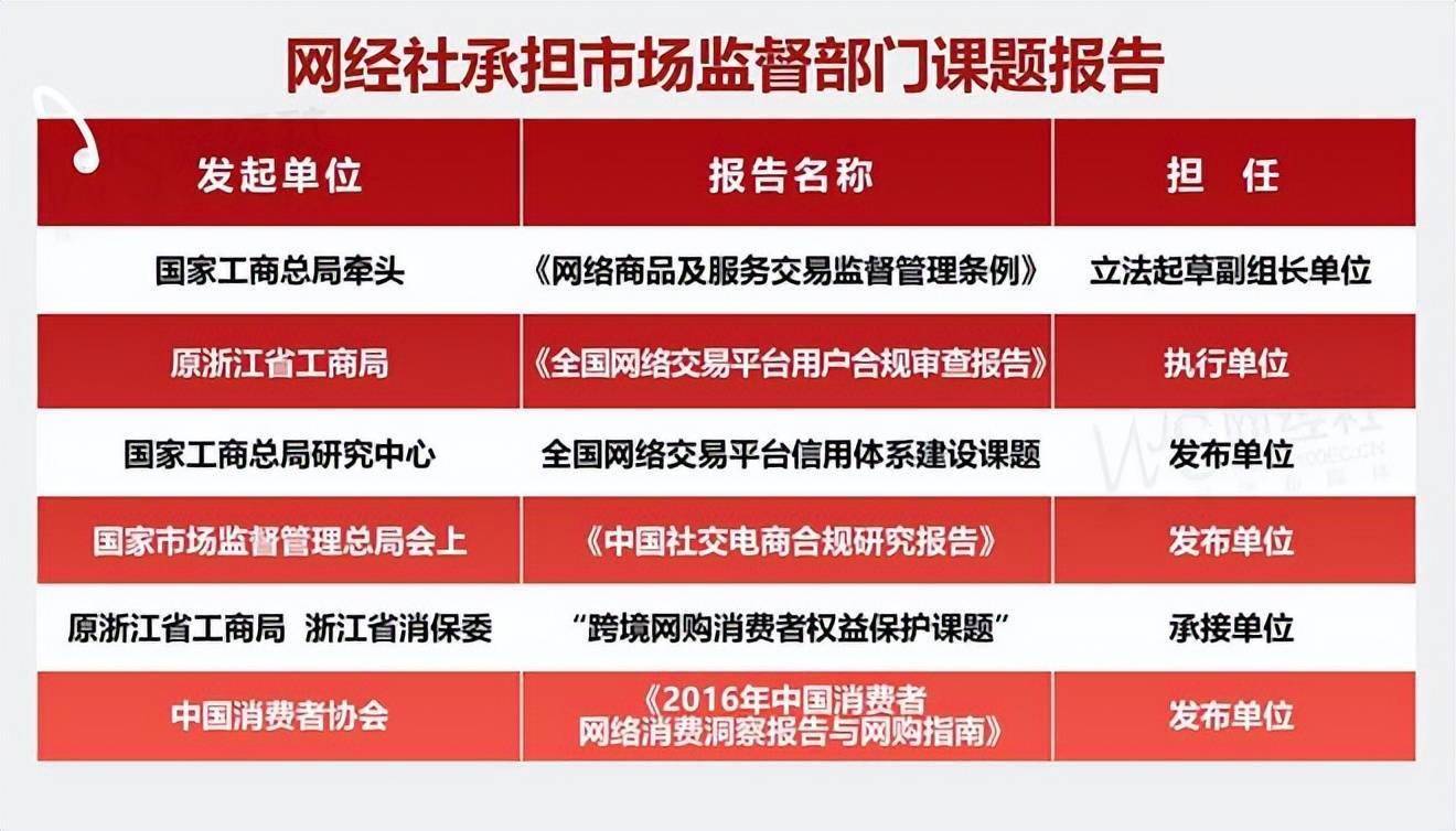 电子商务用户体验与投诉数据报告》发布CQ9电子app《2025年4月中国(图5)