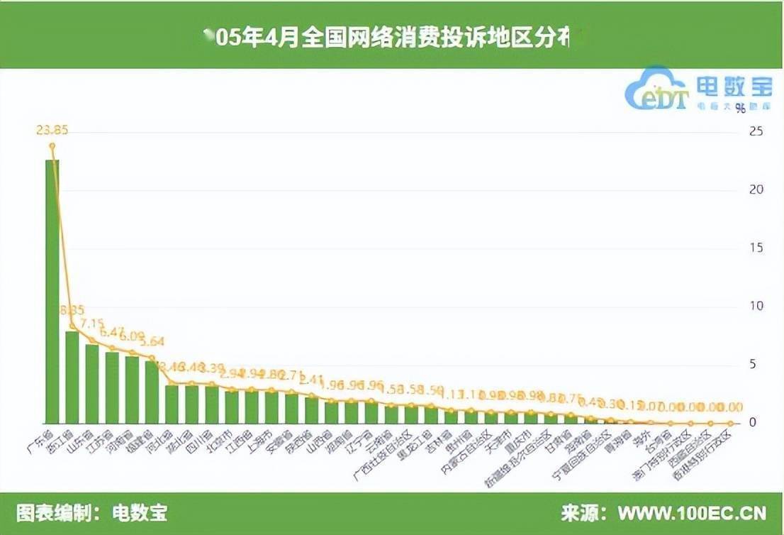 电子商务用户体验与投诉数据报告》发布CQ9电子app《2025年4月中国(图6)