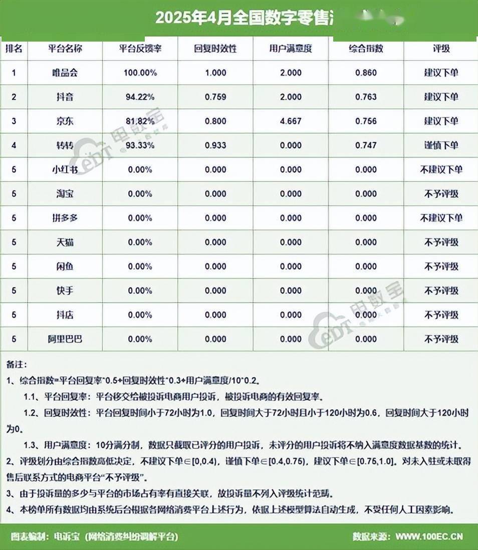 电子商务用户体验与投诉数据报告》发布CQ9电子app《2025年4月中国(图8)