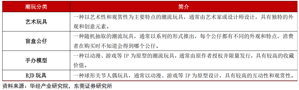 析报告——千亿赛道上Z世代消费新趋势CQ9电子网站2025潮玩行业深度分(图3)