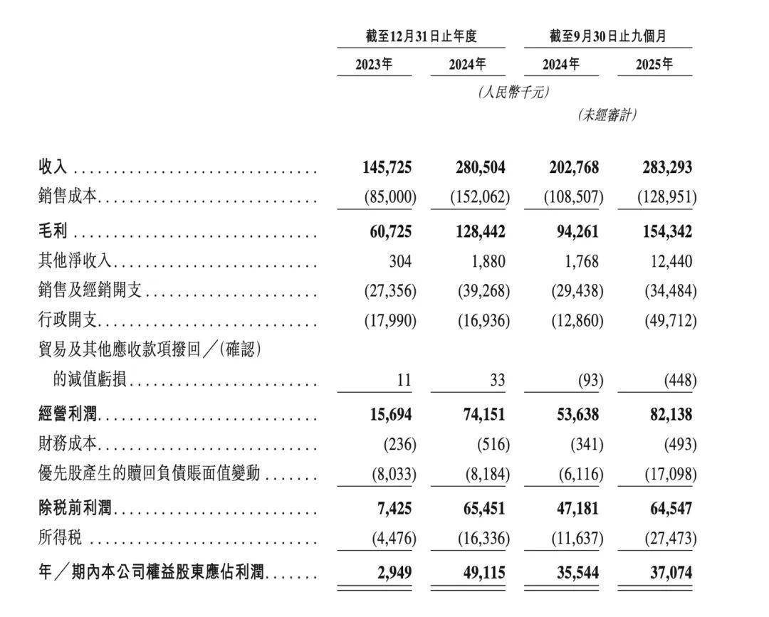 刺港股：背靠米哈游IPO前夜最大IP授权到期CQ9电子网站收藏级卡牌龙头Suplay冲(图2)