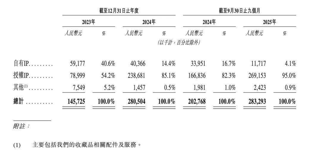 刺港股：背靠米哈游IPO前夜最大IP授权